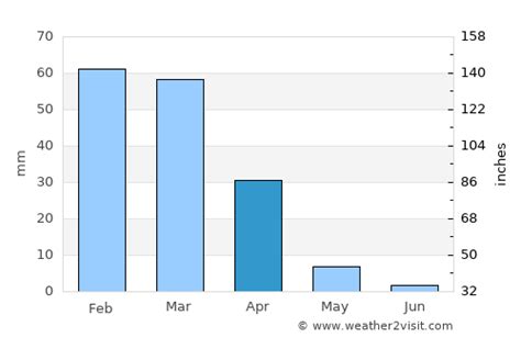 Milpitas Weather in April 2023 | United States Averages | Weather-2-Visit