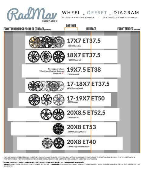 Maverick Wheel Offset Chart(s) | MaverickTruckClub - 2022+ Ford Maverick Pickup Forum, News ...