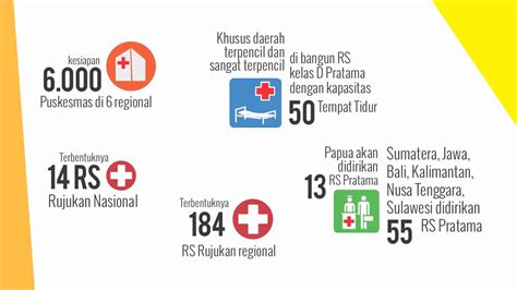 PROGRAM INDONESIA SEHAT - YouTube