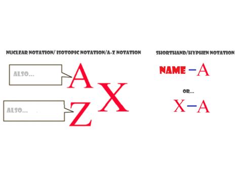 Nuclear vs. Hyphen Notation Quiz