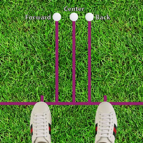 The Ultimate Guide to Correct Golf Ball Position