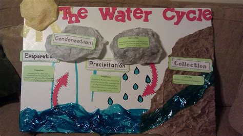 water cycle project. Middle School Science Activities, Third Grade ...