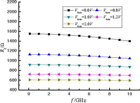 Gyrator-capacitor model | Semantic Scholar