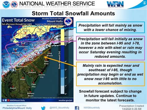 Latest NJ Snow Total Predictions For Impending Winter Storm | Across ...