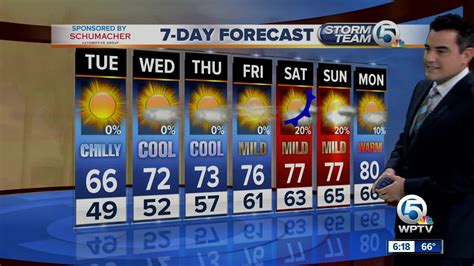 Chilly change starting Monday night