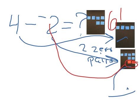 ShowMe - zero pairs