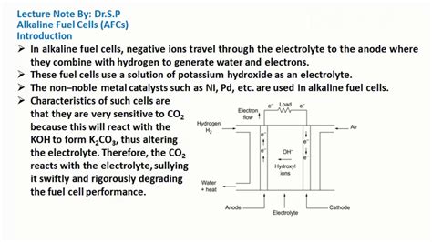 Alkaline Fuel Cells (AFCs), Introduction, Principle, Advantages, Uses & Disadvantages - YouTube