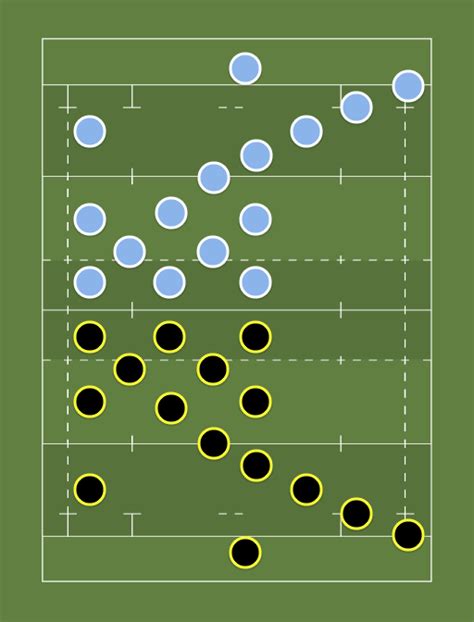 Wallingford RUFC vs Witney RFC - Souther Counties North 2019/2020 ...