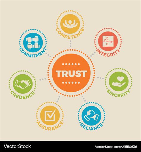 Trust concept with icons and signs Royalty Free Vector Image