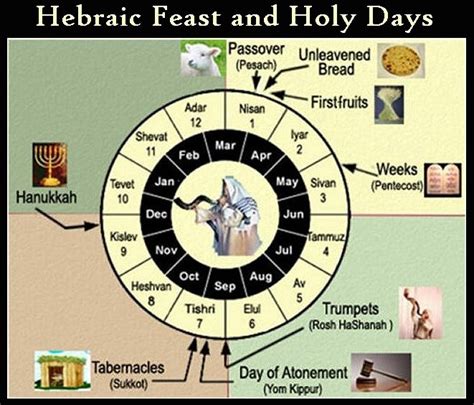 Iuic High Holy Day Calendar 2024 - Darda Moreen