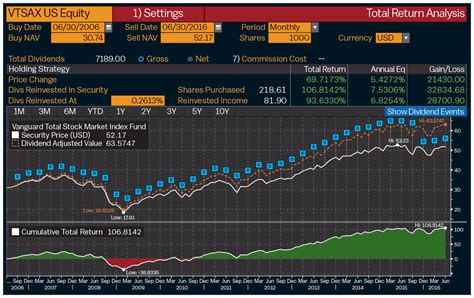 Vanguard's Gerry O'Reilly Offers a Rare Look Inside an Index Fund - Bloomberg