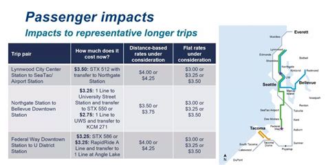 Sound Transit Doubles Down on Flat Link Fares, Queuing Up 30% Hike for ...