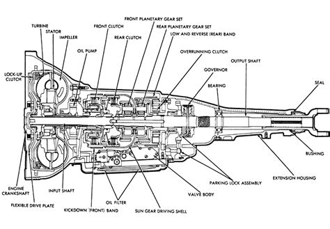 Automatic Transmission Parts Diagram