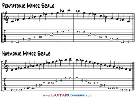 Alternate Picking Exercises For Guitar With Tabs - Improve Speed