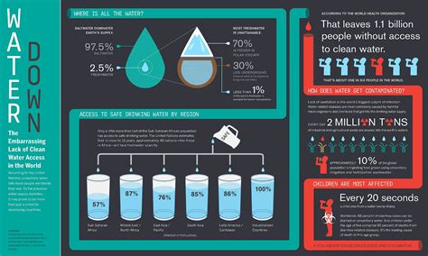 Water in Catholic Social Teaching | Ecology and Jesuits in Communication