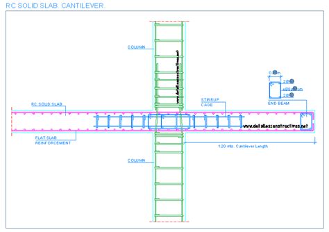 COLUMNS | detallesconstructivos.net