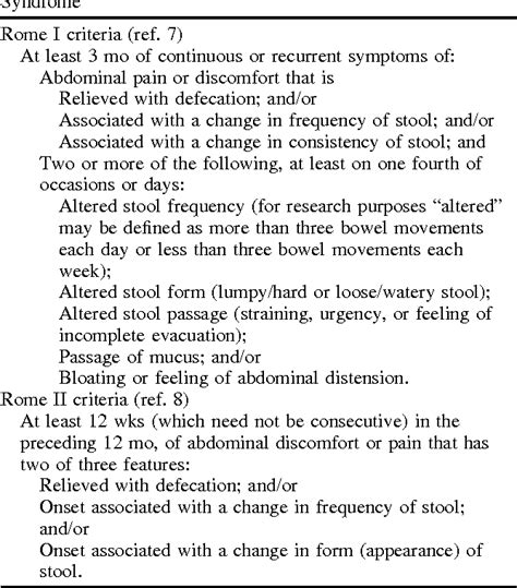 Table 2 from Utility of the Rome I and Rome II criteria for irritable bowel syndrome in U.S ...