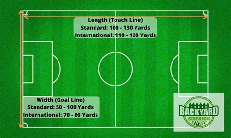 Soccer Field Size, Layout, and Dimensions - Bút Chì Xanh