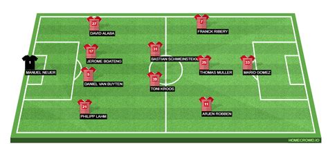 HOMECROWD: Create Football Formations & Player Ratings. Bayern Munich