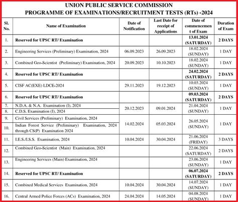 Pe Exam Dates 2024 - Lisa Sheree