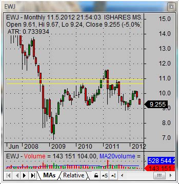 How to invest in japanese stock market - Simple stock trading