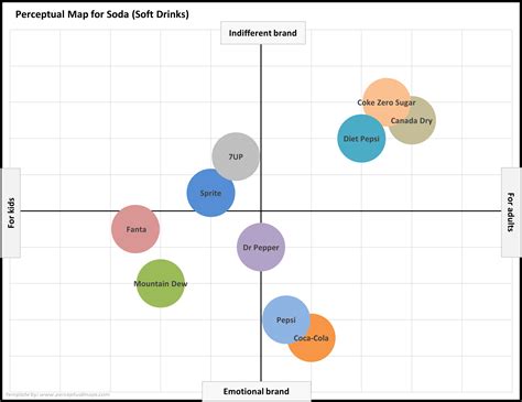 How to Make a Perceptual Map in Excel 365