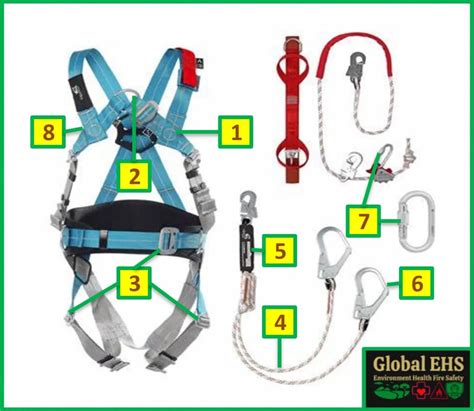 Full Body Harness Checklist