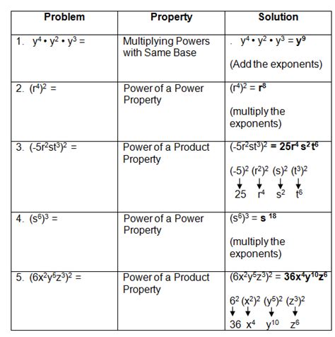 Laws of Exponents