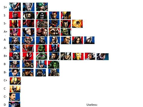 My tier list for umvc3 by novangenesis on DeviantArt