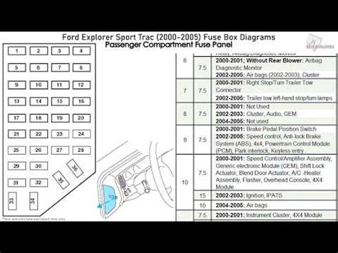 Fuse Box Diagram 2003 Ford Explorer