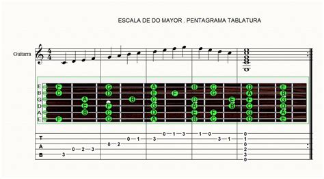 Todo música: Escala do mayor: tablatura, pentagrama.