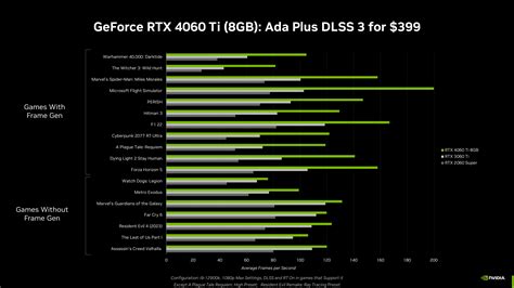 深入了解 GeForce RTX 40 系列显卡上的显存 | GeForce 新闻 | NVIDIA