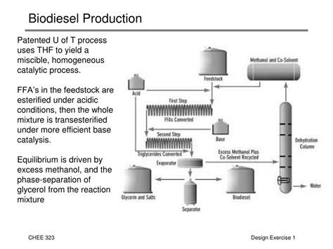 PPT - Biodiesel Production PowerPoint Presentation, free download - ID ...