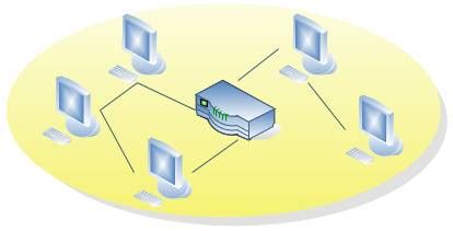 Internet Support: An Overview of Computer Network Topology