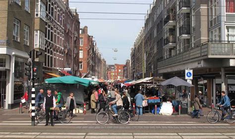 Markets – What's up with Amsterdam