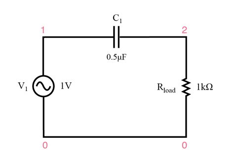 High-Pass Filter Design