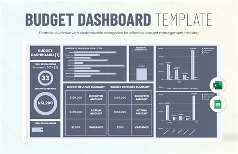 Budget Dashboard Excel Template Online Deals | images-atmospheres.ch