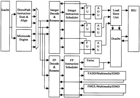 Block diagram of the processor. | Download Scientific Diagram