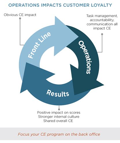 Bank Operations Play A Big Role in Customer Satisfaction | Coalition Greenwich