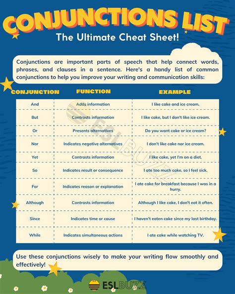 This Ultimate Conjunctions List Will Help You Create Better Sentences - ESLBUZZ