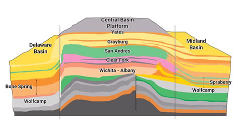 Permian Basin Oil and Gas Overview | Enverus