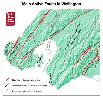 New Zealand, Wellington, Wellington fault – speed