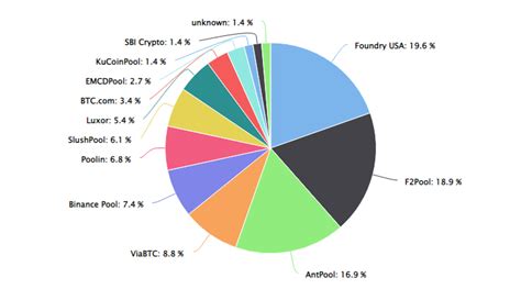 Poolin Bitcoin Mining Pool Pauses Wallet Withdrawals, Claiming 'Liquidity Problems' - BeInCrypto