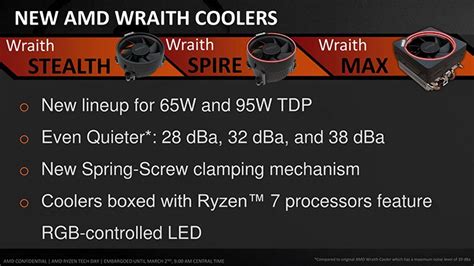 AMD Wraith Max and Wraith Spire Coolers Review | RelaxedTech