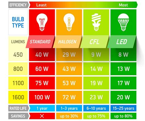 Can You Use Regular Light Bulbs As Grow Lights?