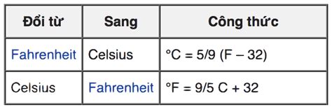 [ 3 Cách ] Đổi Độ °F Sang Độ °C Và Độ °C Sang Độ °F Nhanh Nhất - Tài Liệu Điện Tử
