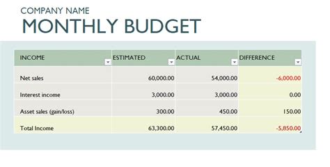 Monthly Company Budget Template In Excel (Download.xlsx)