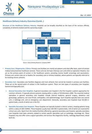 IPO Update: Narayana Hrudayalaya Ltd. | PDF