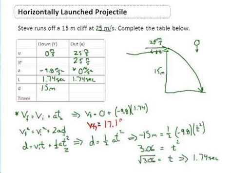 Horizontally Launched Projectile Worksheet Answers