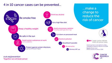 Cancer risk statistics | Cancer Research UK